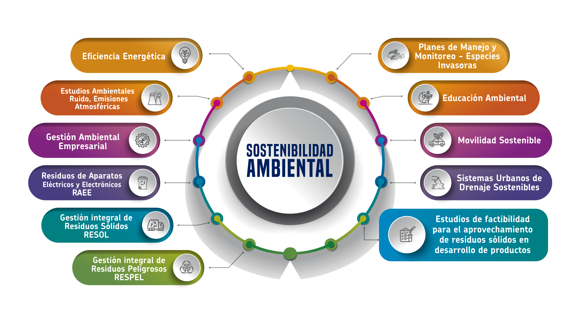 Sostenibilidad ambiental