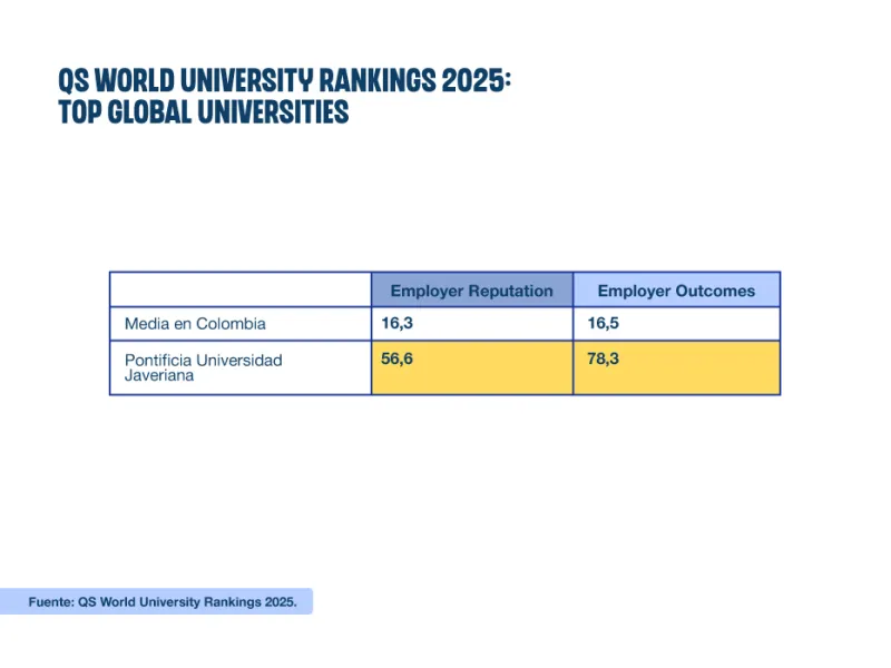 QS World University Rankings 2025 QS World University Rankings 2025