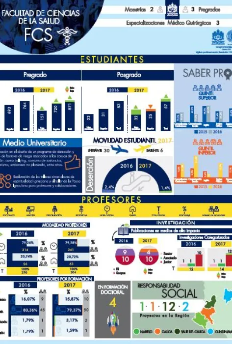 Facultad dé ciencias de la salud FCS 2017